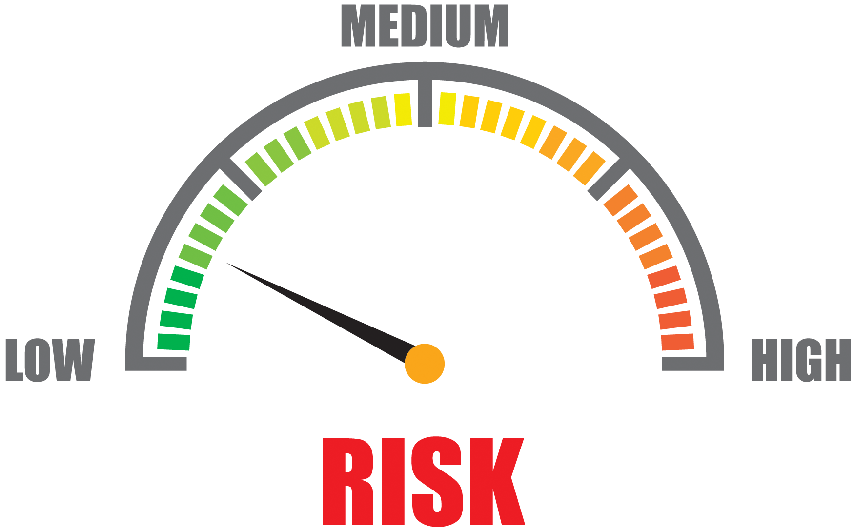 savvas-christoforou-insruance-risk-assessment